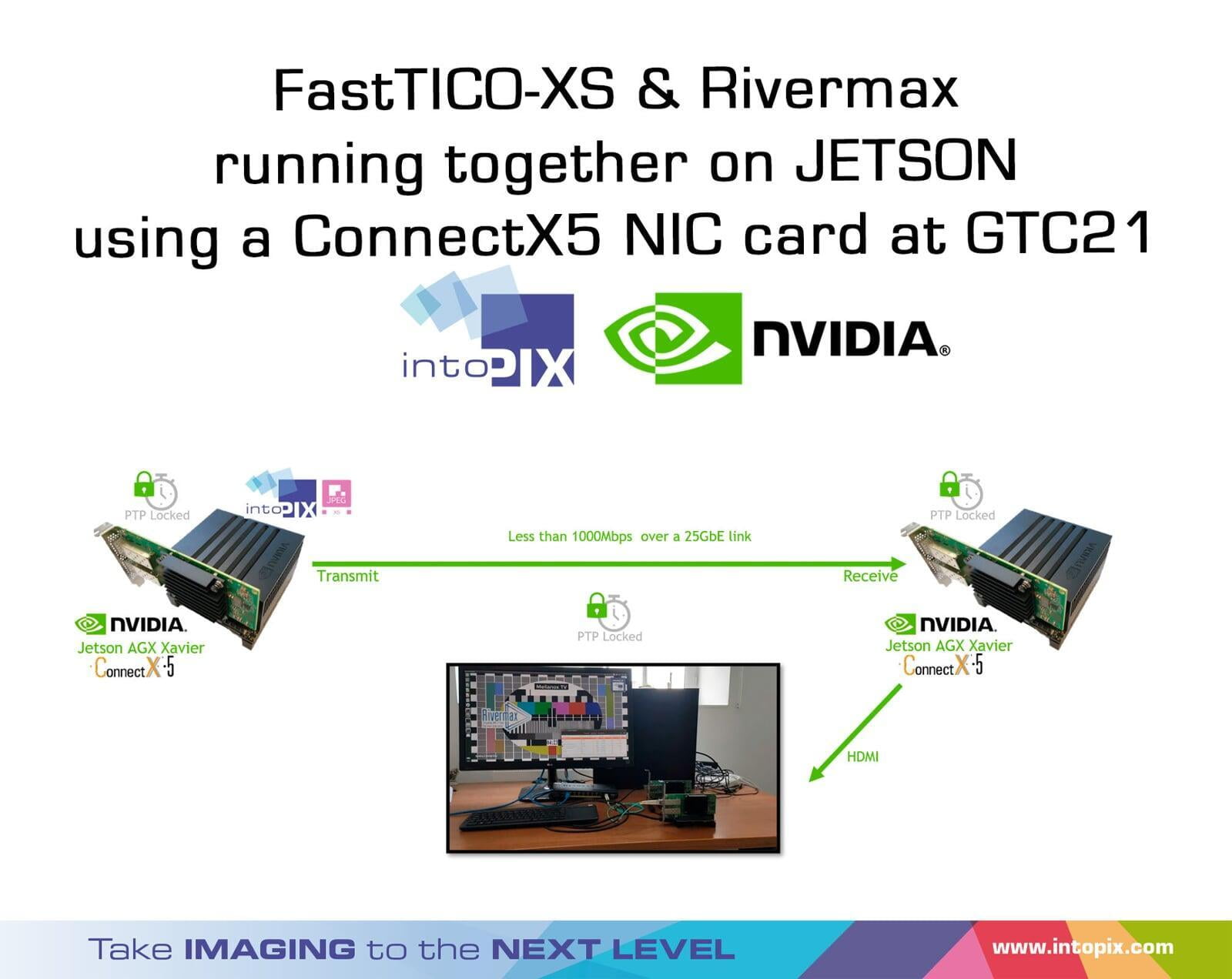 FastTicoXS et Rivermax fonctionnent ensemble sur JETSON en utilisant une carte NIC ConnectX5 à la GTC21.
